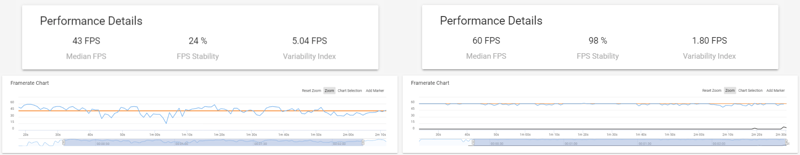 FPS Game Performance Comparison Data