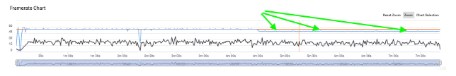 Example Session 2 framerate Chart