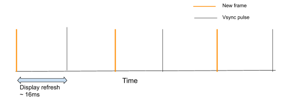 Frame Rendering Pattern