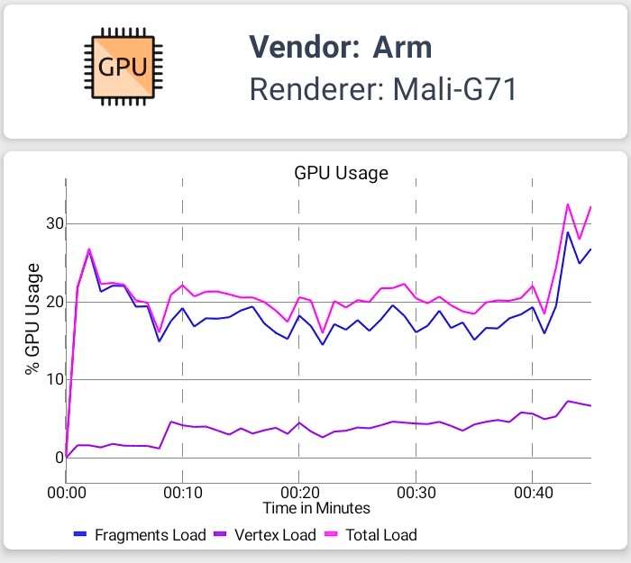 Exclusive: The Return of GPU Metrics for Android Devices