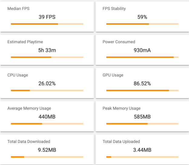 The Fundamental Metrics of Game Animation: Median FPS, Stability And Variability The Fundamental Metrics of Game Animation: Median FPS, Stability And Variability