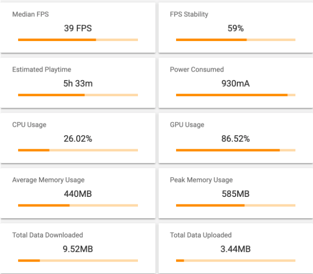 Gamebench Dashboard