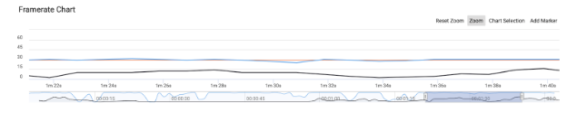 Jank Frame Rate Chart