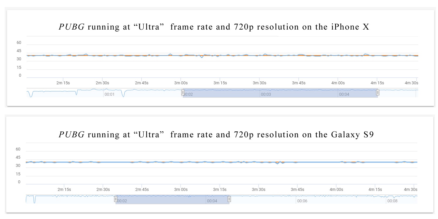 PUBG-Comparison