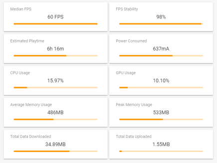 Game Performance Metrics Summary Cards with FPS, Power, GPU, Memory Usage and more