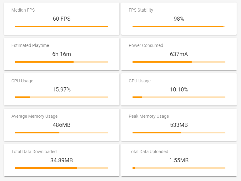 Game Performance Statistics Game Performance Metrics that Matter: Guide to Interpretation and Action