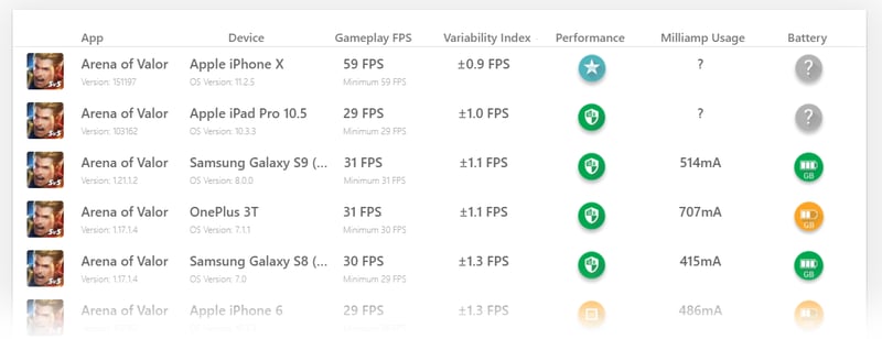 arena-ratings-feathered