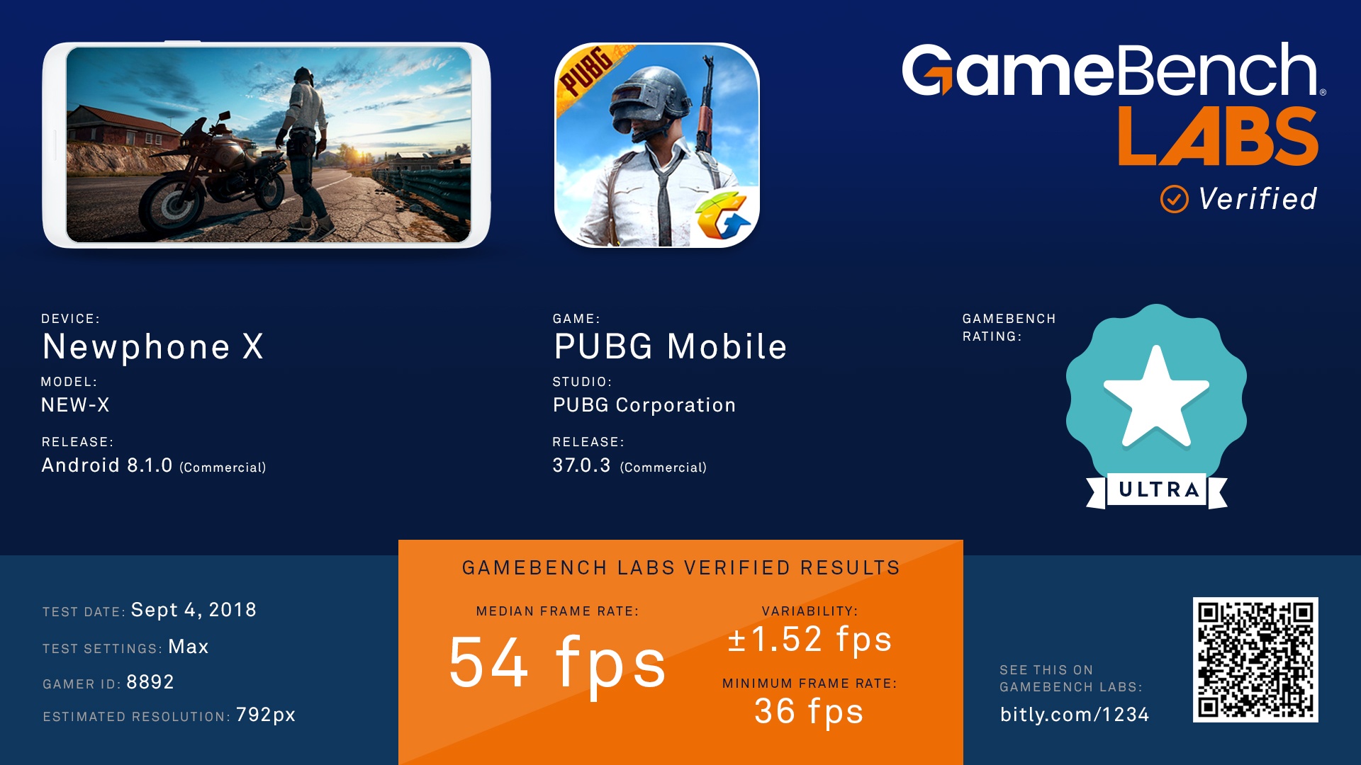 Introducing GameBench Labs: Providing verified performance results to device makers and game studios
