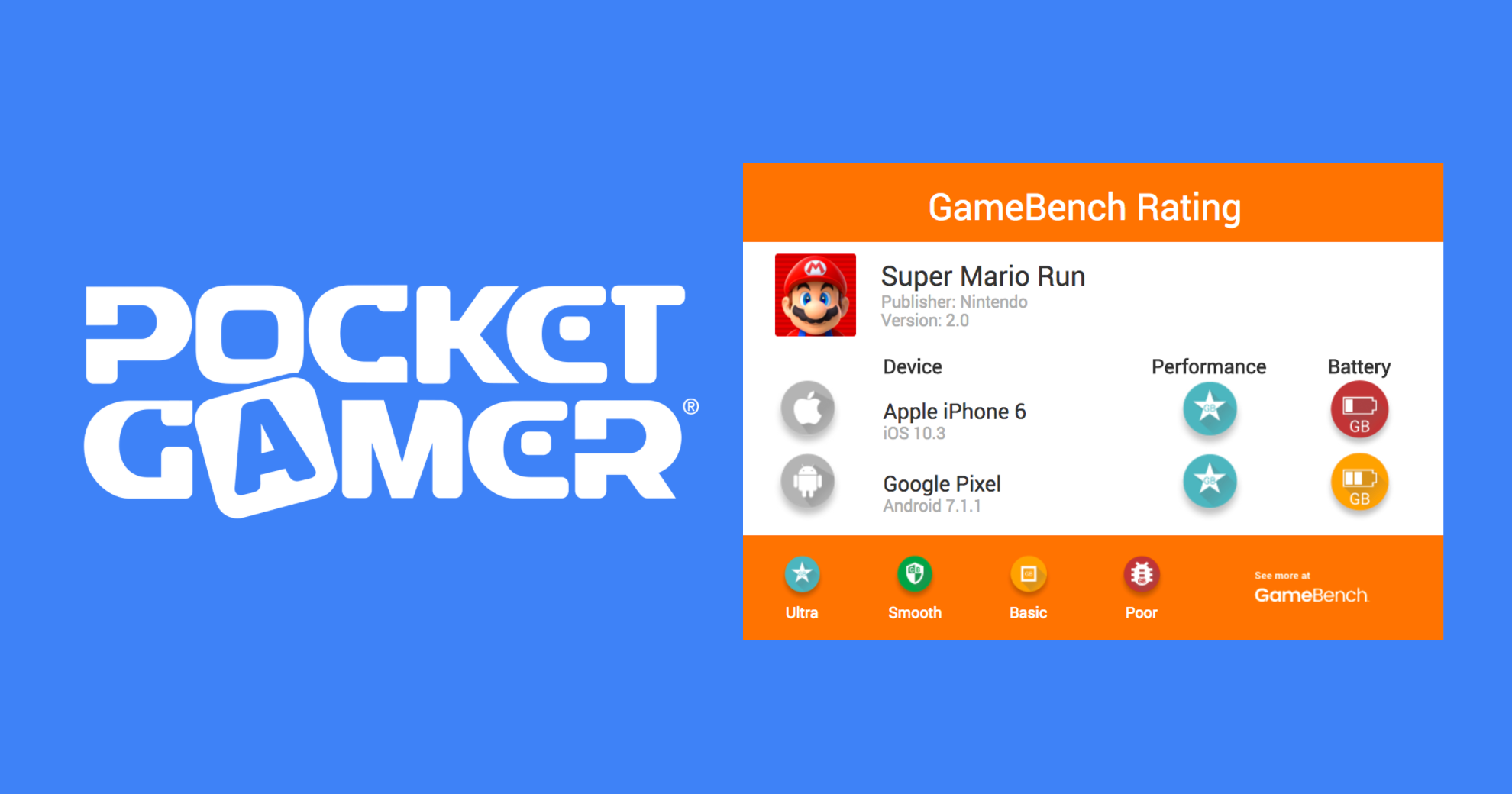GameBench brings user-centric mobile performance ratings to Pocket Gamer