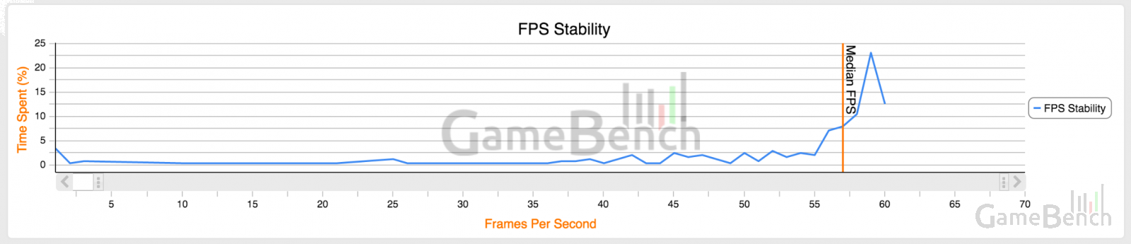 FPS Stability