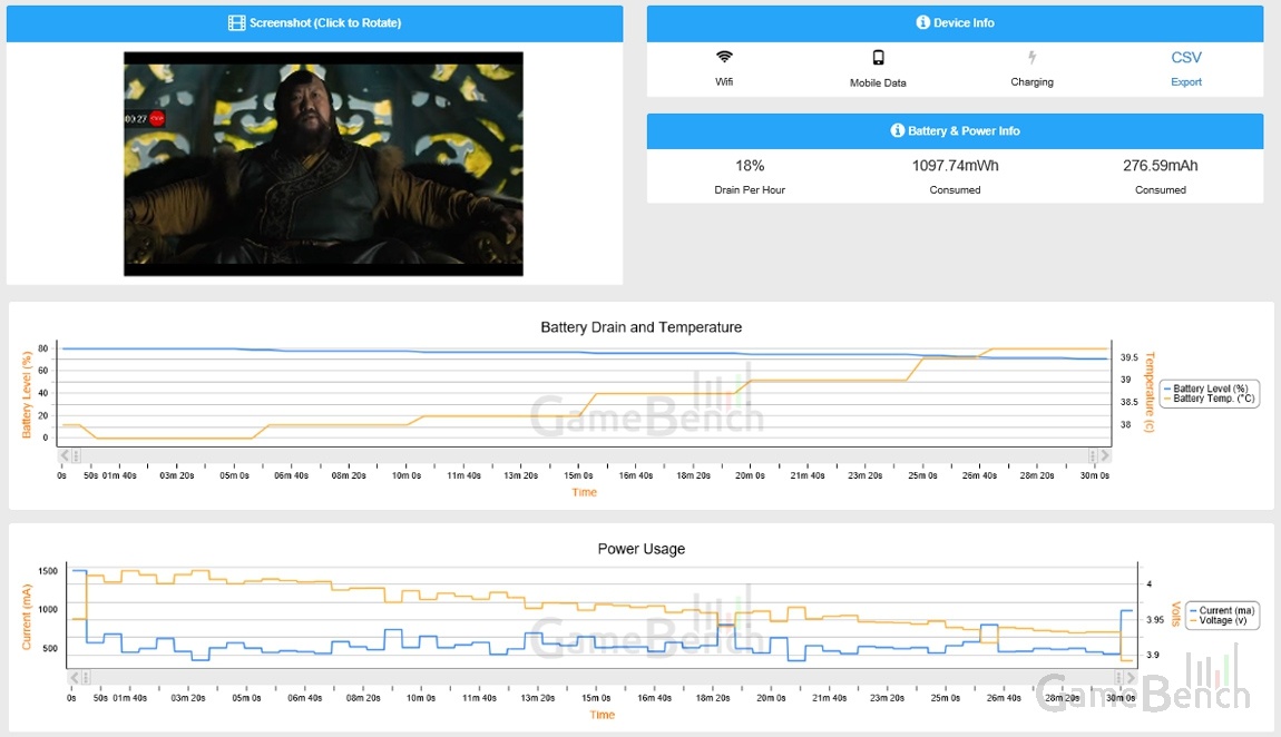 Screenshot of power metrics from GameBench web dashboard