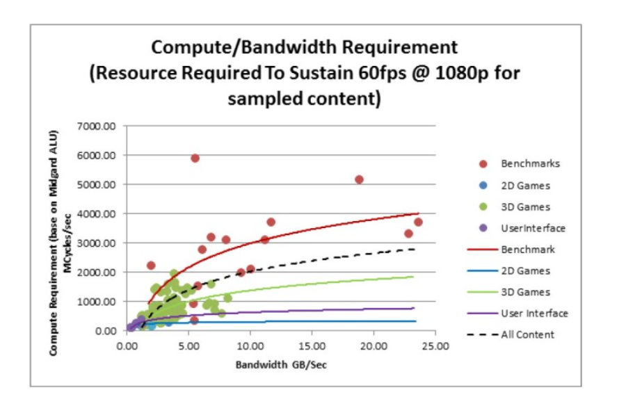 Beware Of Benchmark Arm