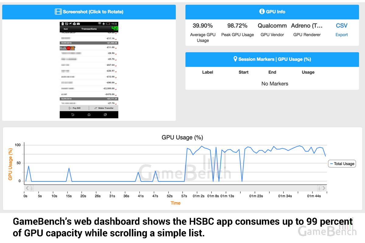 GameBench Web Dashboard revealing HSBC GPU usage