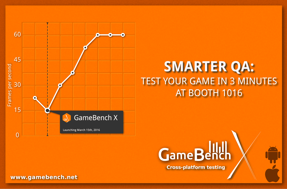 GameBench | Mobile performance testing