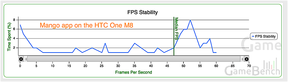 FPS Stability