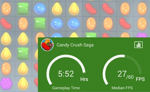 Candy Crush Matrics