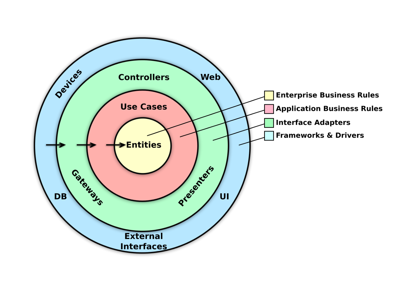 GameBench | Mobile performance testing